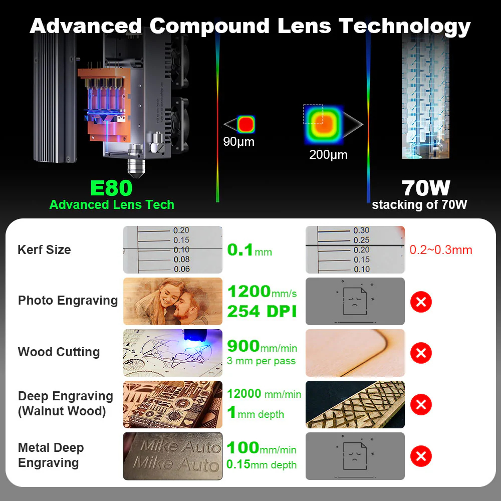 NEJE Max4 V2 E80 80W Laser Eng - Industrial Grade Laser Cutter review and price