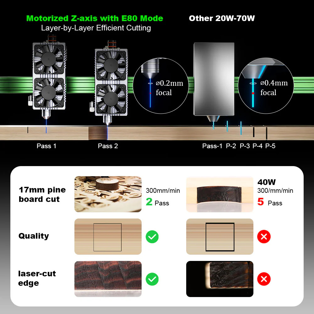 NEJE Max4 V2 E80 80W Laser Eng - Industrial Grade Laser Cutter review and price