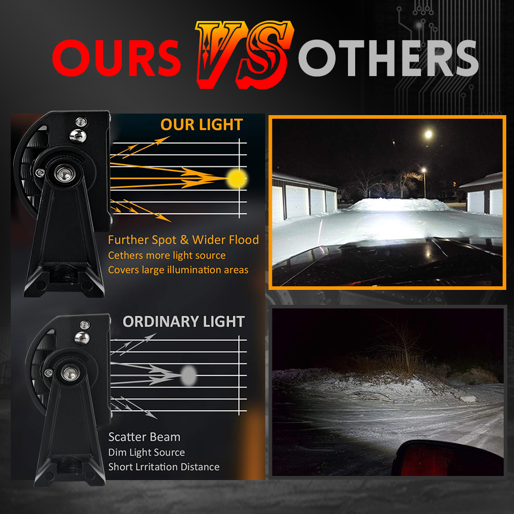 CO LIGHT 22 32 42 52 Inch Curv - Industrial Laser Beam review and price