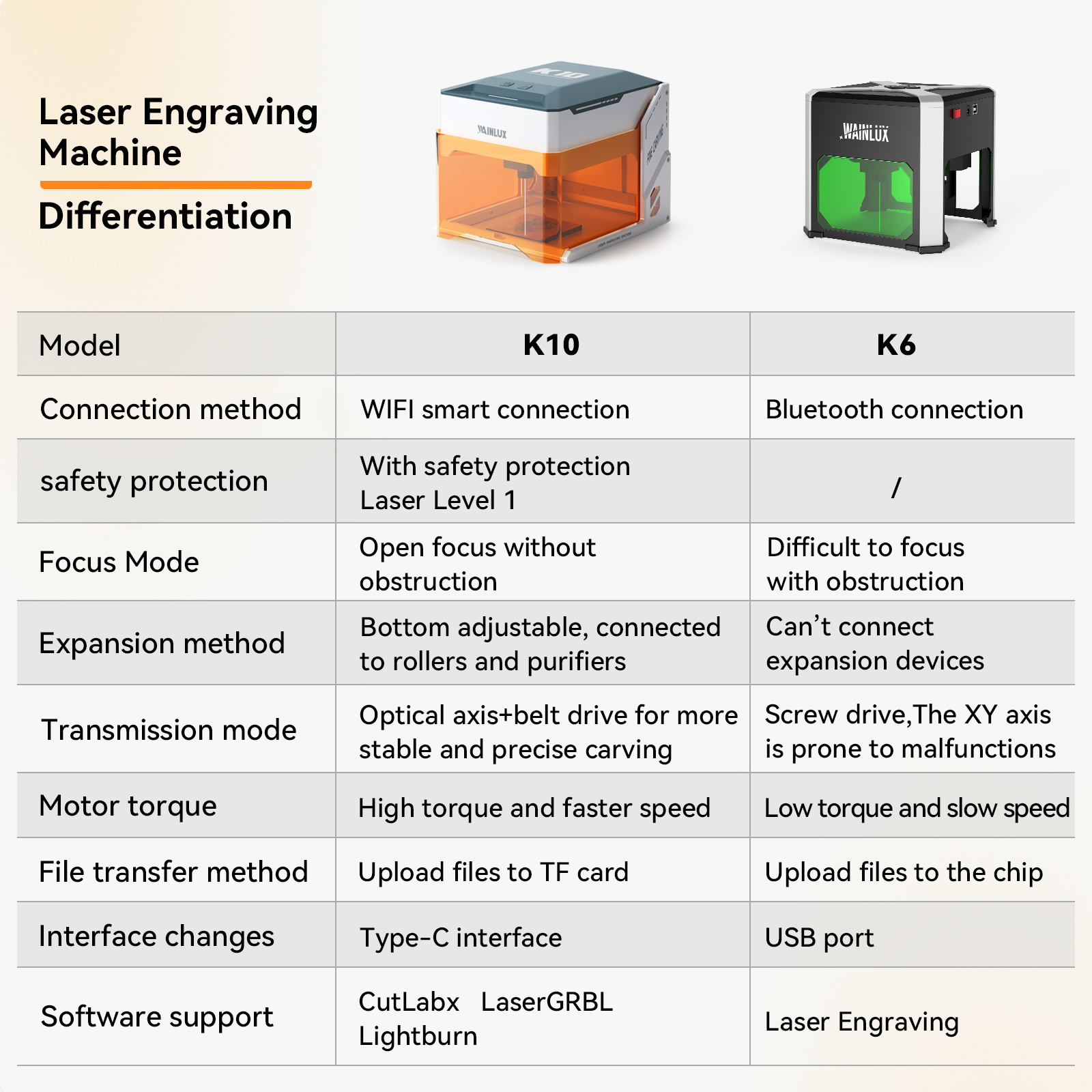 Wainlux Laser Engraver K6 Mark - Industrial Laser Tool review and price