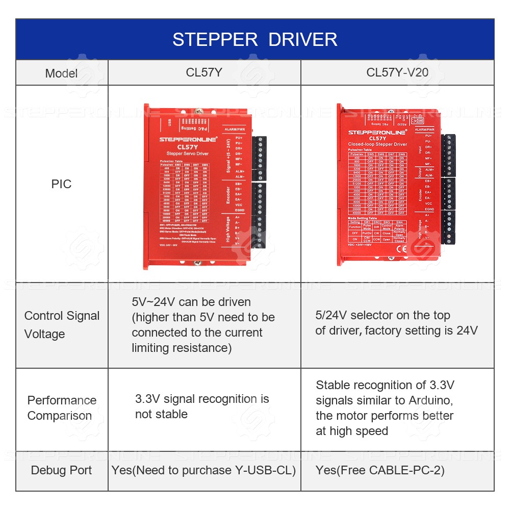 STEPPERONLINE CL57Y V2.0 Nema  - Stepper Driver Cnc review and price